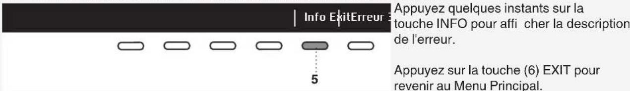 ASKO T411VD.W.U - SIGNALISATION DES DÉFAUTS - 1