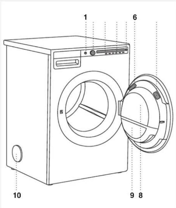 ASKO T411VD.T.U - DESCRIPTION DU SÈCHE-LINGE - 1