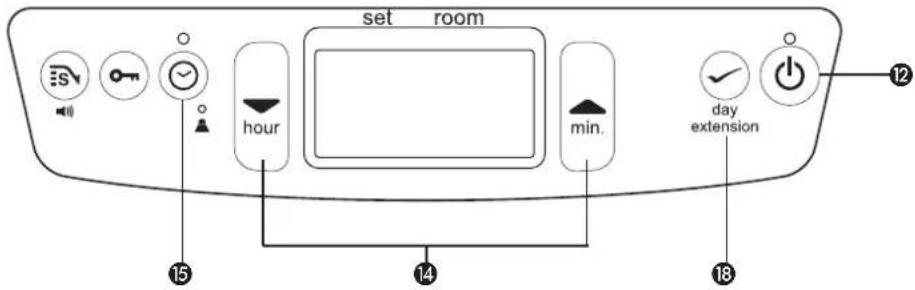set room hour min. day extension 12 15 14 18