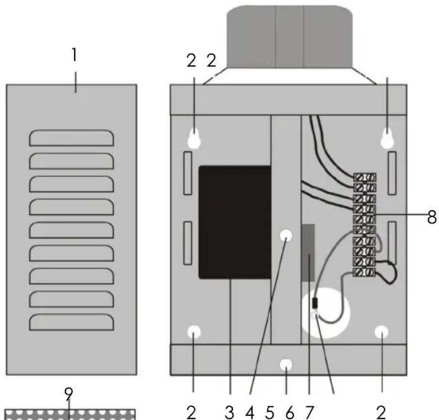 ABUS SG1650 - Description - 1