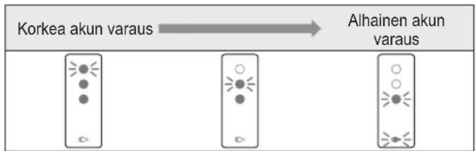 PANASONIC ERSP20 - Kytke virta päälle ja trimmaa. - 2