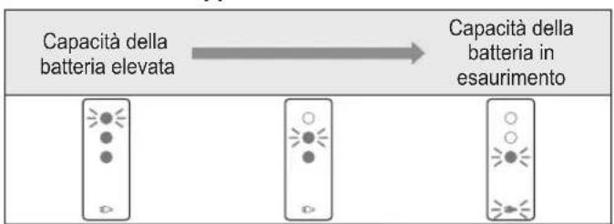 PANASONIC ERSP20 - Accensione e taglio. - 2