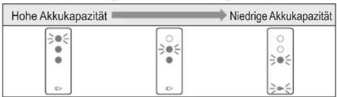 PANASONIC ERSP20 - Schalten Sie das Gerät ein und führen Sie den Schneidvorgang aus. - 2