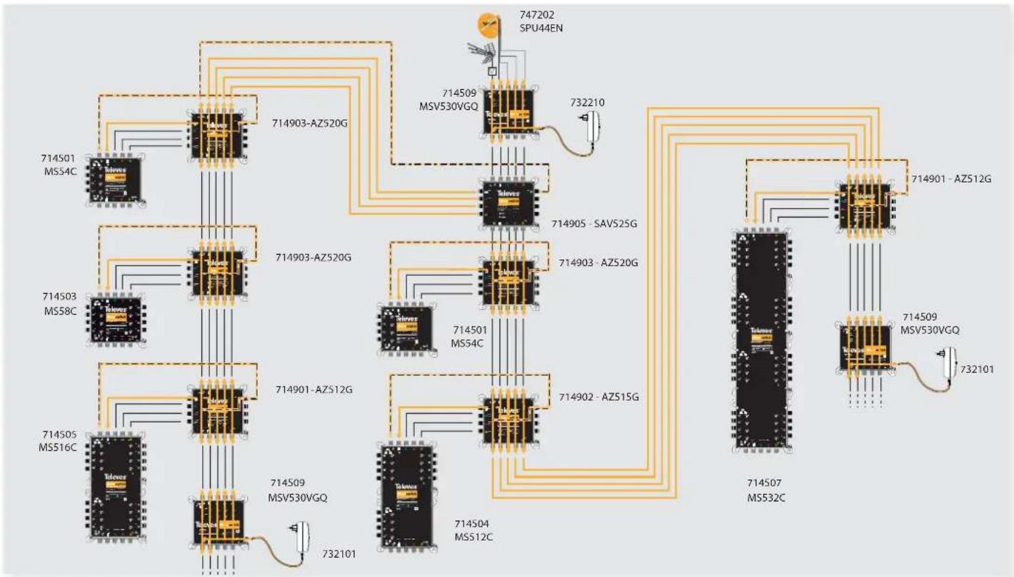 TELEVES NevoSwitch 714505 - EN - 1