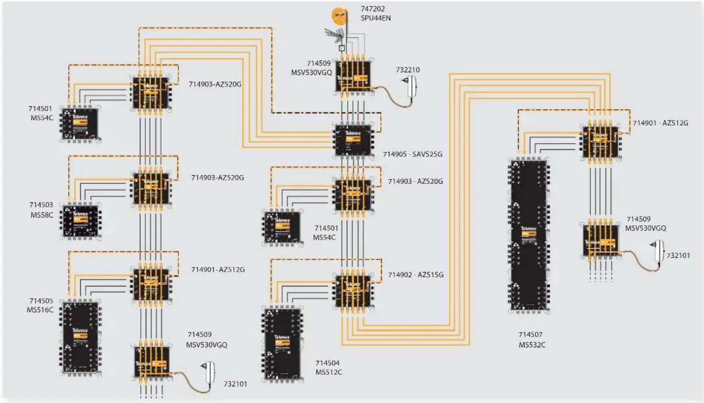 TELEVES NevoSwitch 714507 - EN - 1