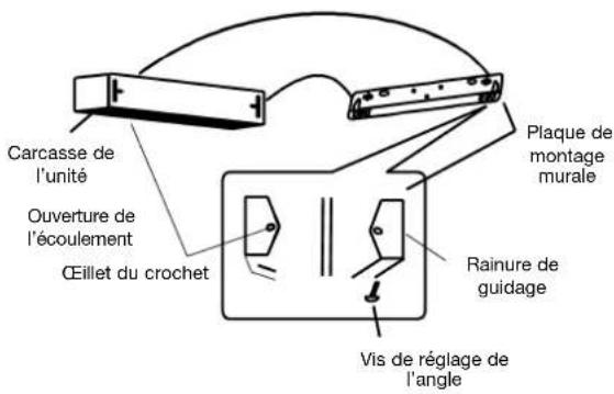 DAITSU AUD 90 - 1- Retirer la plaque de montage. - 1