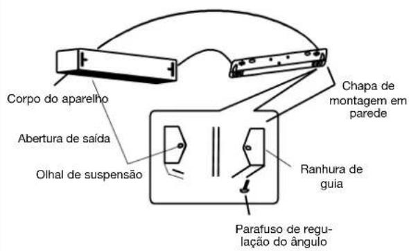 DAITSU AUD 90 - A- Instalacao em parede de betao: - 1