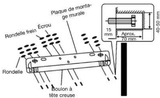DAITSU AUD 90 - 3- Une fois que le ciment a pris, installer la plaque de montage (utiliser la rondelle et l'écrou comme indiqué ci-après). - 1