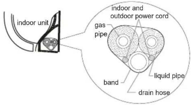 DAITSU DSM 9KIDB - Step eight: bind up pipe - 1