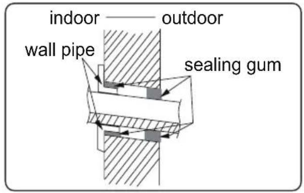 DAITSU DSM 9KIDB - Step nine: hang the indoor unit - 1