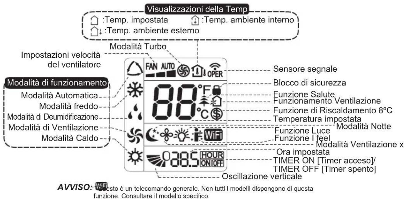 DAITSU DSM 9KIDB - Introduzione ai tasti del telecomando - 1