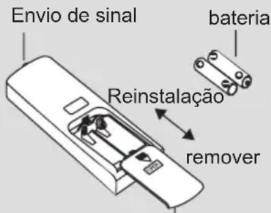 DAITSU DSM 9KIDB - Substituição de baterias no commando à distência - 1