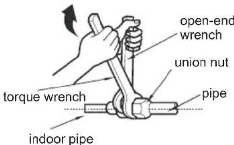 DAITSU DSM 9KIDB - Step five: connect the pipe of indoor unit - 1