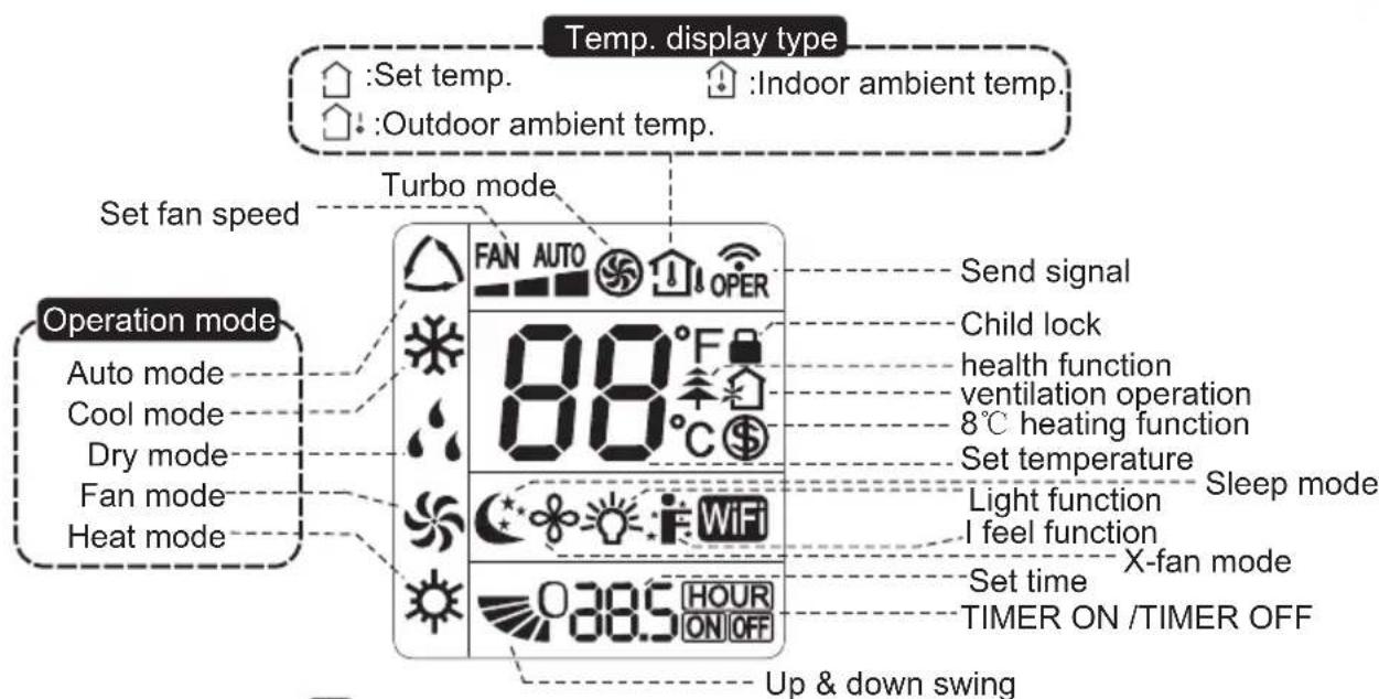 DAITSU DSM 9KIDB - Introduction for buttons on remote controller - 1