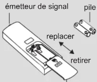 DAITSU DSM 9KIDB - Remplacement des piles de la télécommande - 1