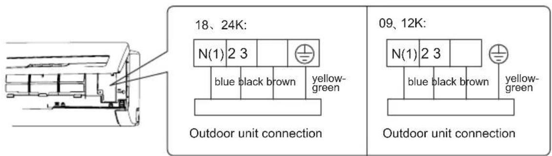 DAITSU DSM 9KIDB - Step seven: connect wire of indoor unit - 1