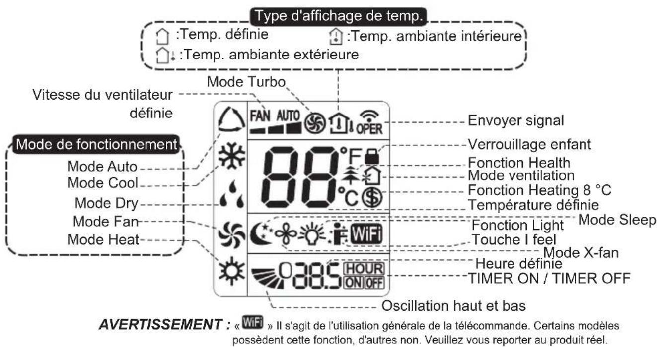 DAITSU DSM 9KIDB - Introduction aux touches de la télécommande - 1