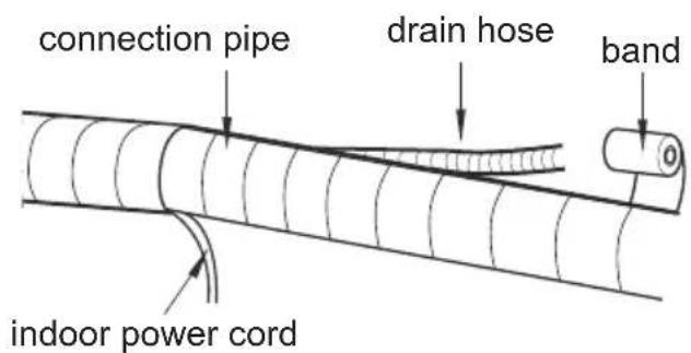 DAITSU DSM 9KIDB - Step eight: bind up pipe - 2