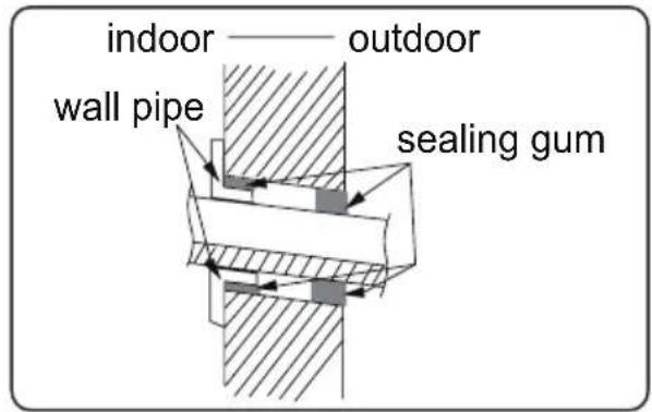 indoor —— outdoor wall pipe sealing gum