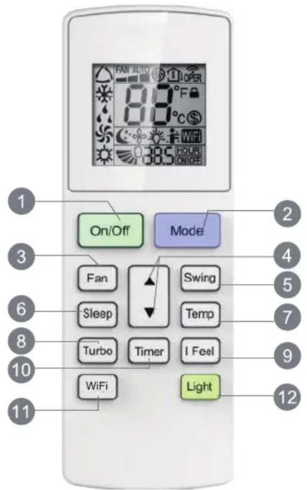1 2 3 4 5 6 7 8 9 10 11 On/Off Mode Fan Sleep Turbo Timer Light Swing Temp I Feel
