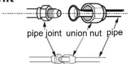 pipe joint union nut pipe