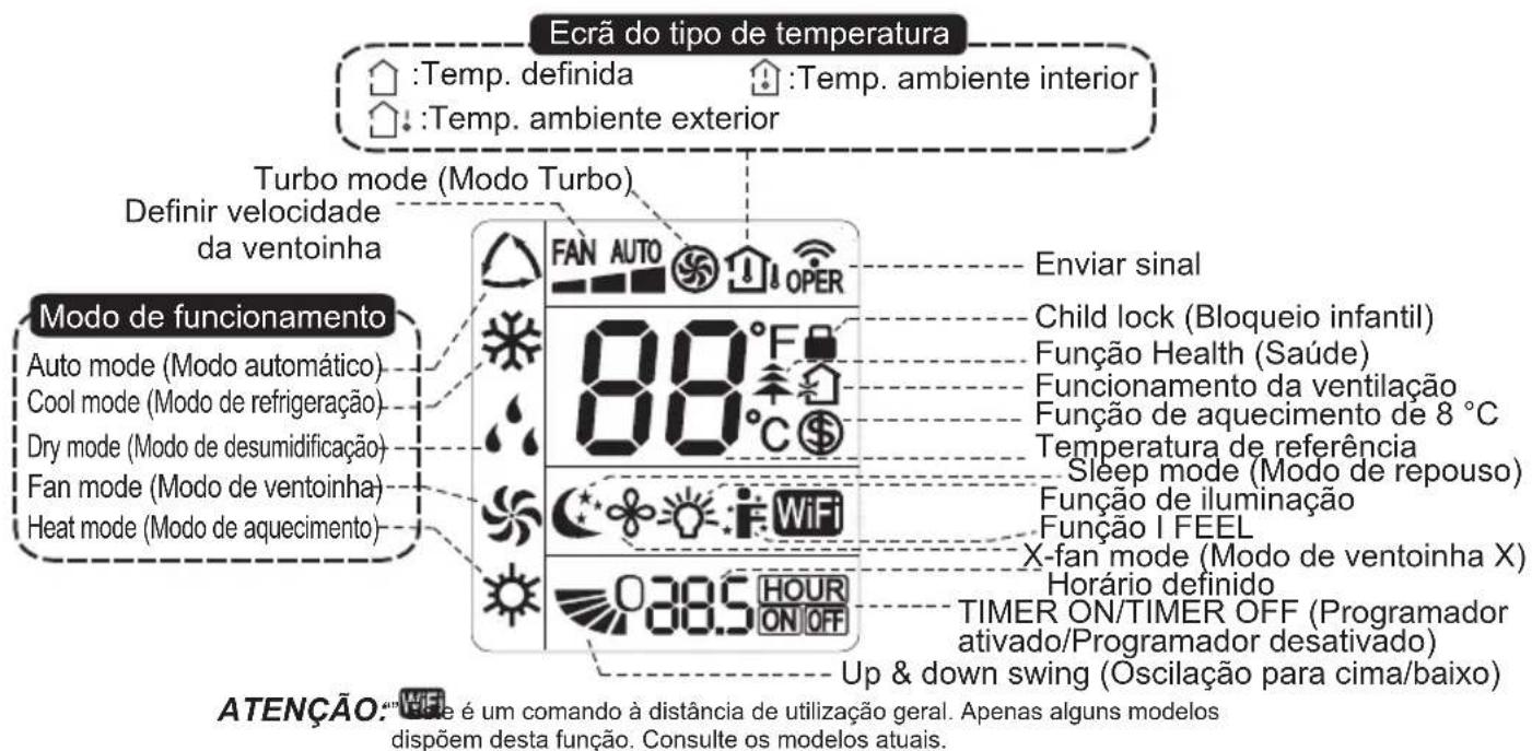 Ecrã do tipo de temperatura Temp. definida Temp. ambiente interior Temp. ambiente exterior Turbo mode (Modo Turbo) Definir velocidade da ventoinha Modo de funcionamento Auto mode (Modo automático) Cool mode (Modo de refrigeração) Dry mode (Modo de desumidificação) Fan mode (Modo de ventoinha) Heat mode (Modo de aquecimento) 88°F 88°C 305 HOUR ON OFF Enviar sinal Child lock (Bloqueio infantil) Função Health (Saúde) Funcionamento da ventilação Função de aquecimento de 8 °C Temperatura de referência Sleep mode (Modo de repouso) Função de iluminação Função I FEEL X-fan mode (Modo de ventoinha X) Horário definido TIMER ON/TIMER OFF (Programador ativado/Programador desativado) Up & down swing (Oscilação para cima/baixo) ATENÇÃO: W/E é um comando à distância de utilização geral. Apenas alguns modelos dispõem desta função. Consulte os modelos atuais.