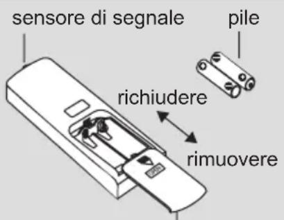 sensore di segnale pile richiudere rimuovere