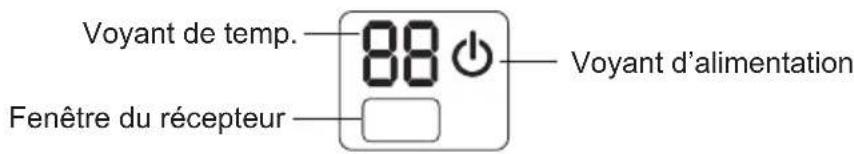 Voyant de temp. 88 Fenêtre du récepteur Voyant d'alimentation