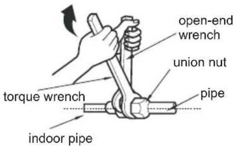 open-end wrench union nut torque wrench pipe indoor pipe