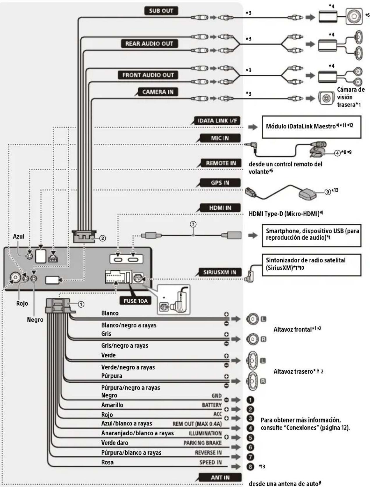 SONY XAVAX6000 - Conexión - 1