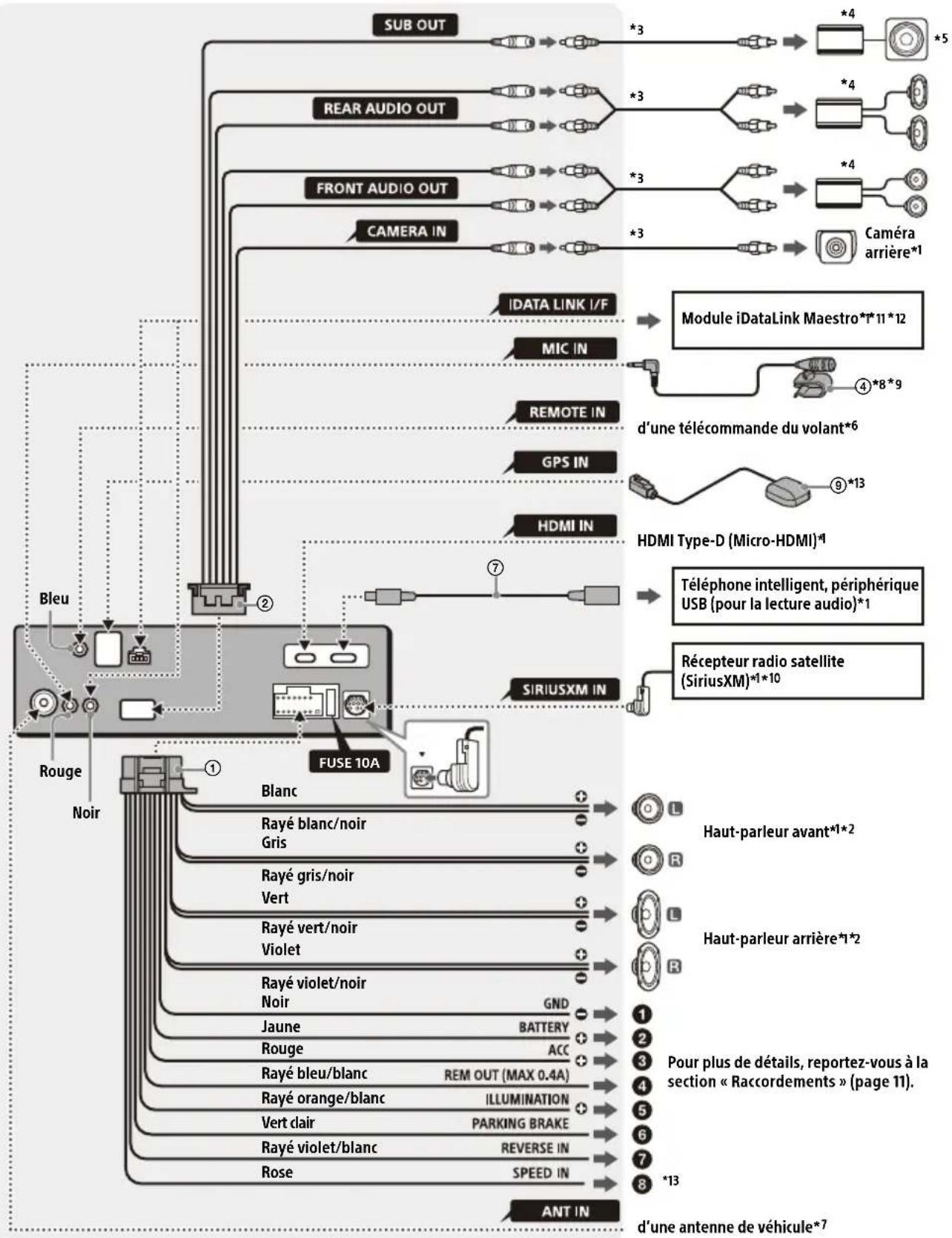 SONY XAVAX6000 - Raccordement - 1