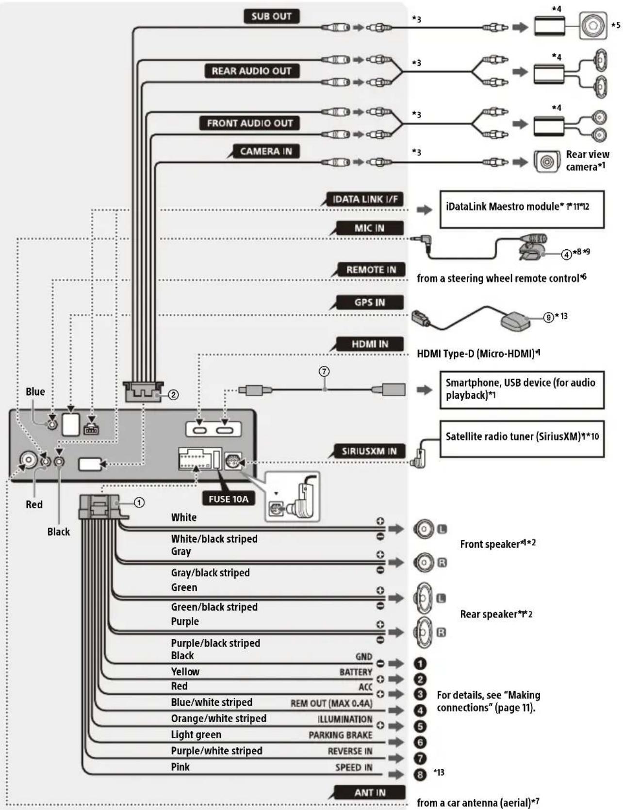 SONY XAVAX6000 - Connection - 1