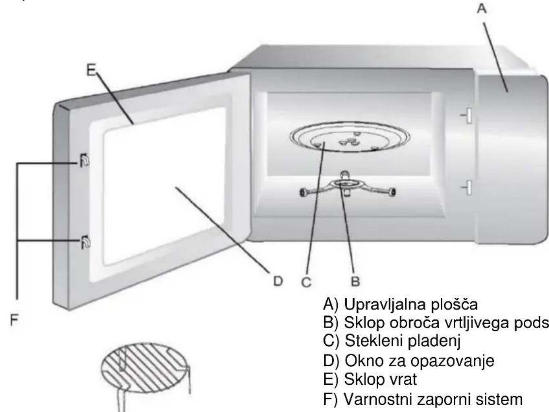 CANDY CMGA31EDLB - Imena delov pečice in dodatkov - 1