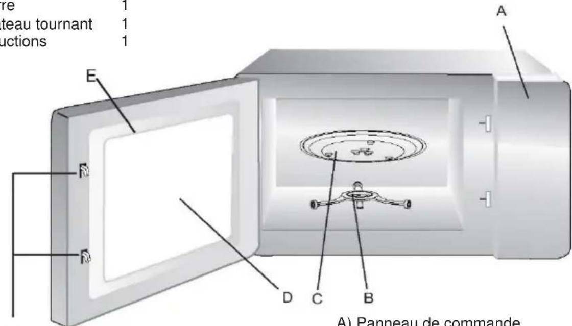 CANDY CMGA31EDLB - Noms des pieces et accessoires du four - 1