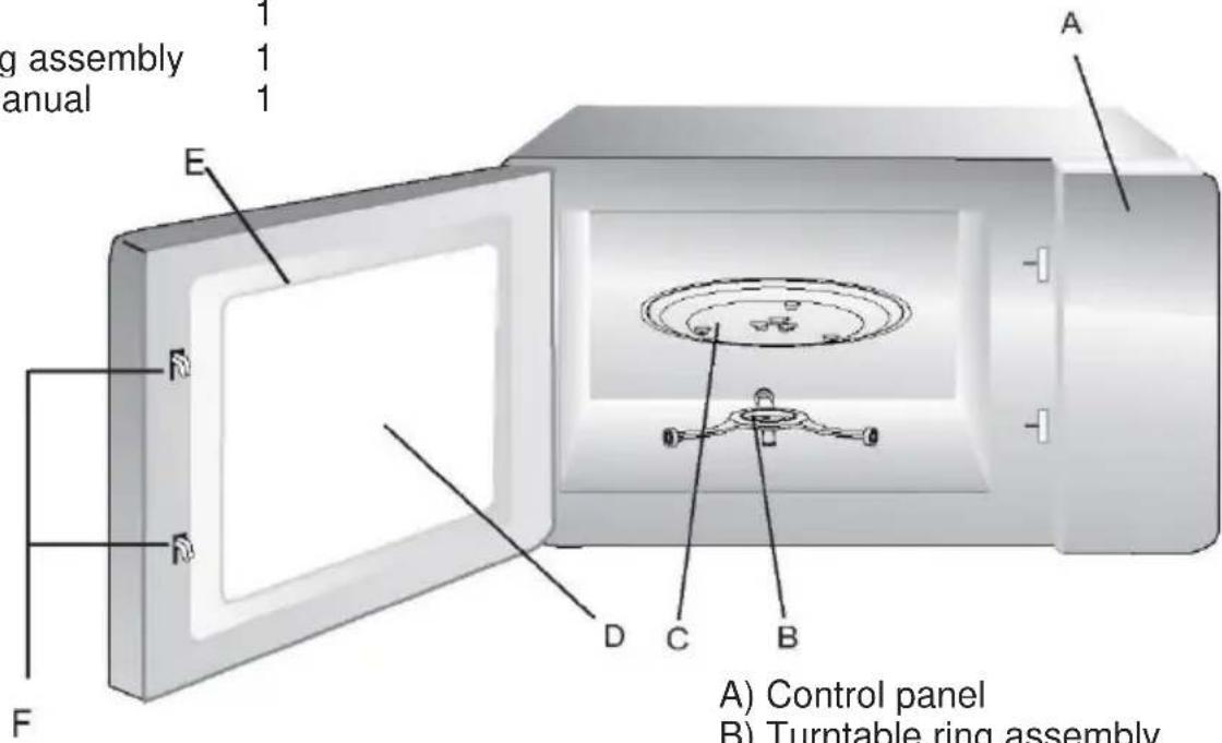 CANDY CMGA31EDLB - Names of Oven Parts and Accessories - 1