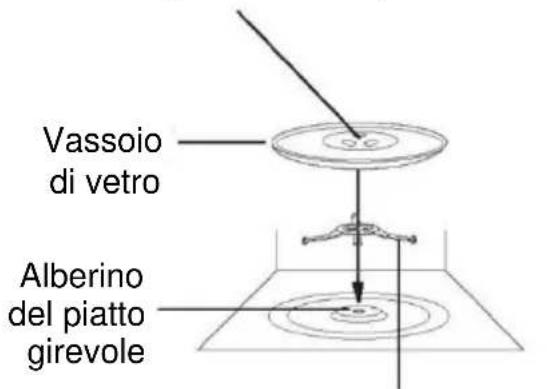 CANDY CMGA31EDLB - Installazione del piatto girevole - 1