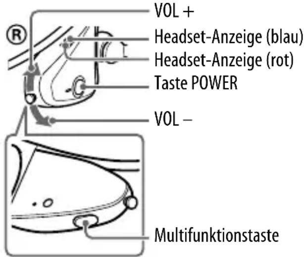 SONY DRBT160iK - Vorbereitungen für das Telefonieren (Bluetooth-Verbindung) - 1
