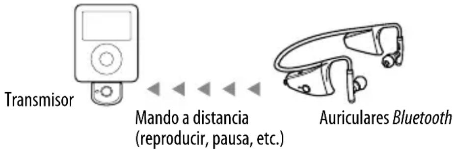 SONY DRBT160iK - Control de un iPod con los auriculares - 1