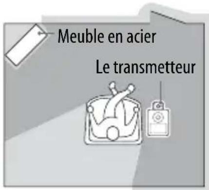 Meuble en acier Le transmetteur