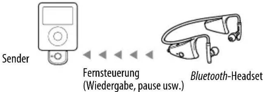 SONY DRBT160iK - Steuern des iPod mit dem Headset - 1