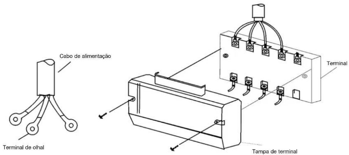 DAITSU AUD 120 - Método de electrificação - 1