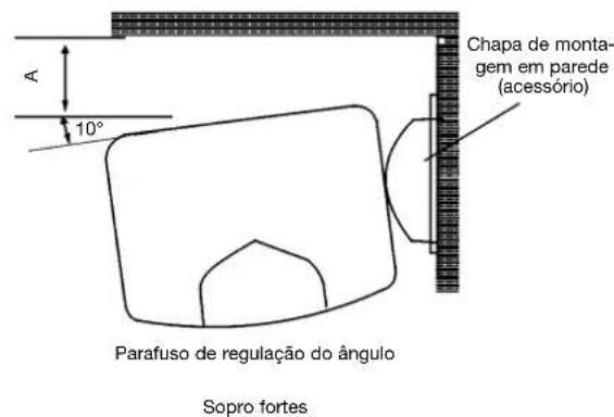 DAITSU AUD 120 - Funcionamento - 1