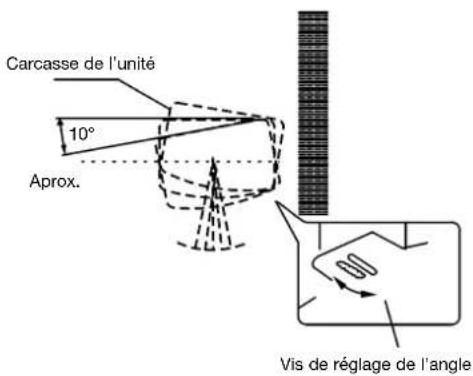 DAITSU AUD 120 - 4- Installer la structure principale - 1