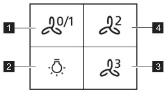 PROGRESS PDP9040E - Kayttopaneelin osat - 1