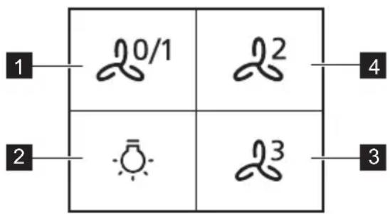 PROGRESS PDP9040E - Beskrivning av kontrollpanelen - 1