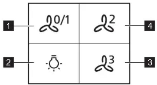 PROGRESS PDP9040E - Overzicht bedieningspaneel - 1