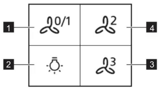PROGRESS PDP9040E - Перлед komанде Табл e - 1
