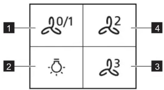 PROGRESS PDP9040E - OБци Вид панелу упраВлени - 1