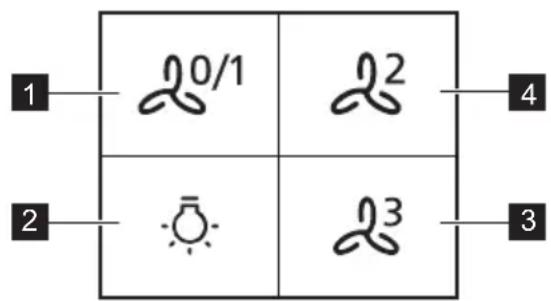 PROGRESS PDP9040E - Vista general del panel de mandos - 1