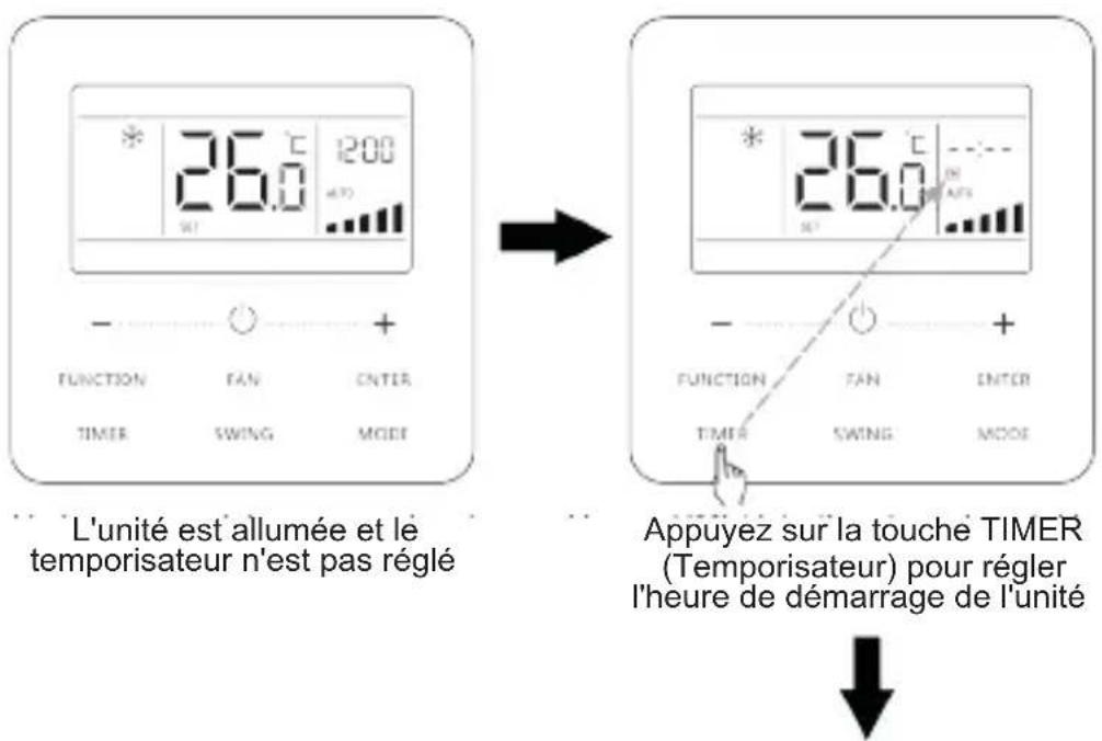 DAITSU ACD 18K DB - Clock timer (Temporisateur d'horloge) - 1